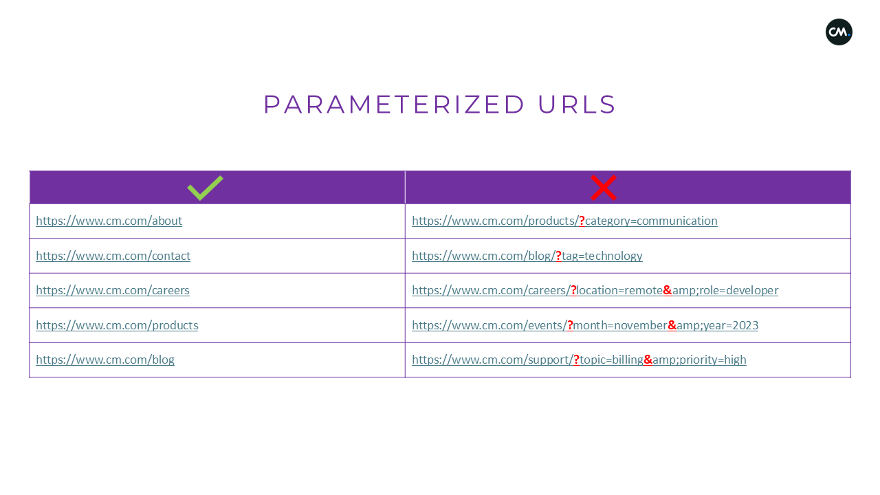 HALO - Knowledge URLs.png