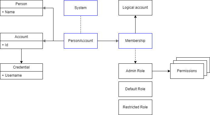Diagram zonder titel-Pagina-2.drawio-20250205-101809.png